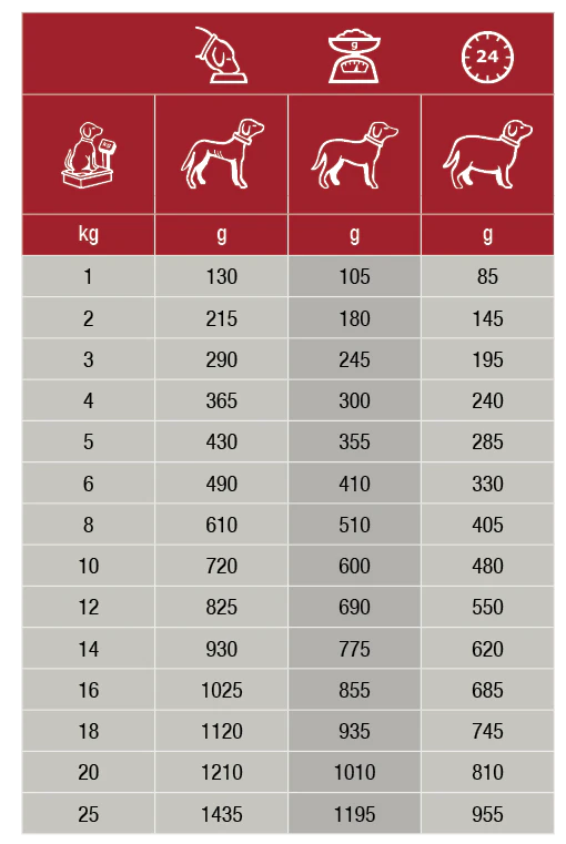 Specific Cxw Adult All Breeds – Hondenvoer Blik – 6x 300g - Humide